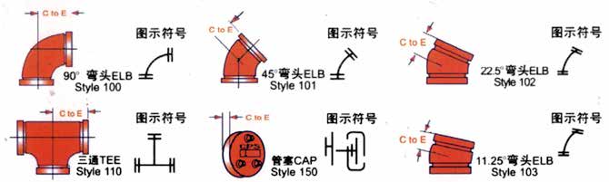Pipe Fittings: Elbows, Tees & Pipe Caps